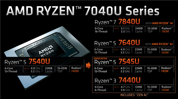 AMD正式发布Zen4+Zen4c锐龙7040U：真不是“大小核”！