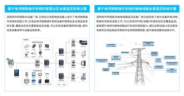 首个国家级电力鸿蒙OS发布！首次实现大一统