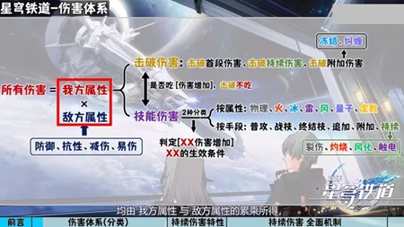 崩坏星穹铁道dot伤害推荐