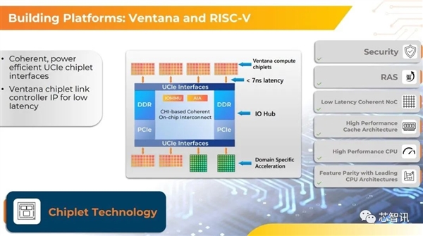 4nm、192核！最强RISC-V服务器芯片发布：性能超越AMD Epyc 9754