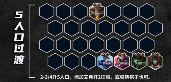金铲铲霸王瑟提主c阵容推荐