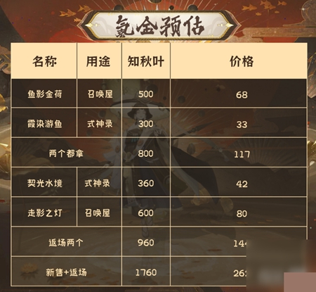 阴阳师金秋觅景全拿氪金图文攻略