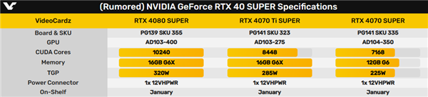 RTX 40 SUPER最终规格实锤！好像不用抽奖了