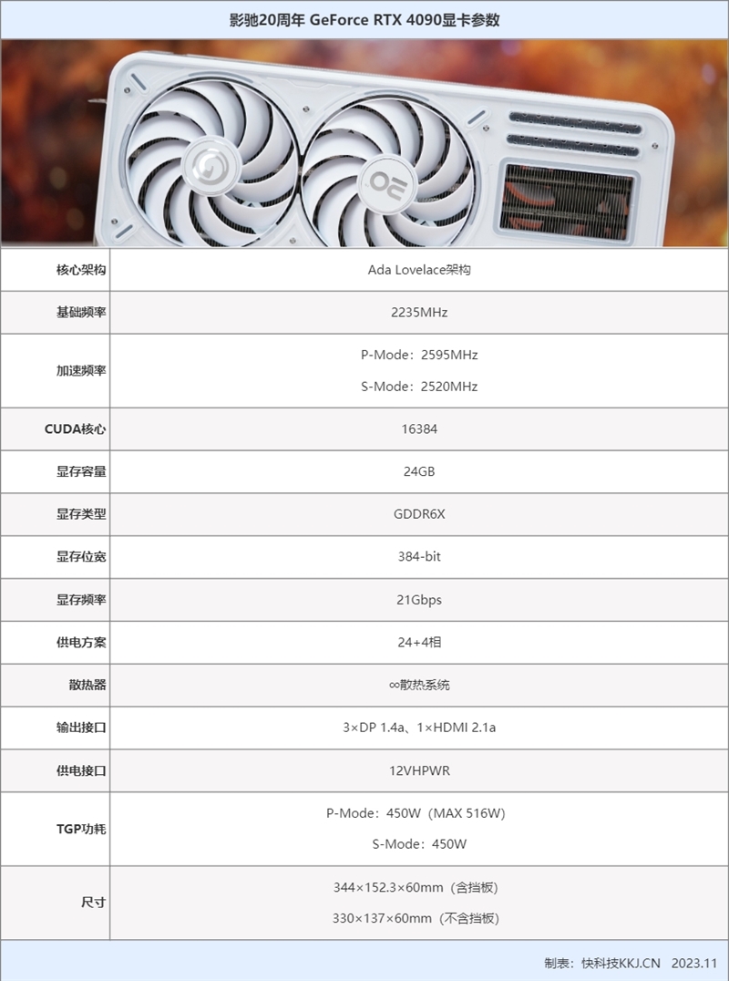 影驰20周年RTX 4090显卡评测：“无线”彰显极高颜值 性能释放超同类