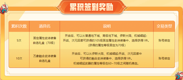 dnf阿拉德时装季活动2023什么时候开始