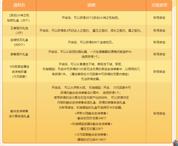 dnf阿拉德时装季每年都有吗