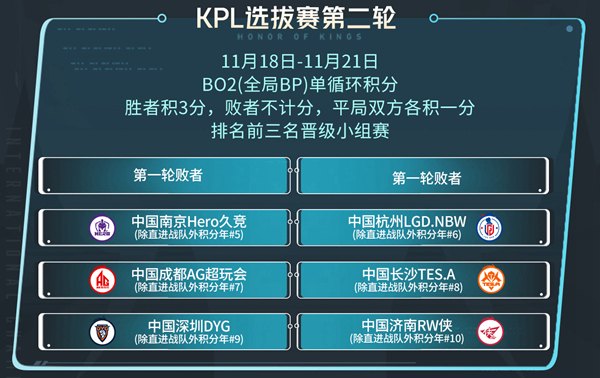 王者荣耀2023KIC赛制推荐