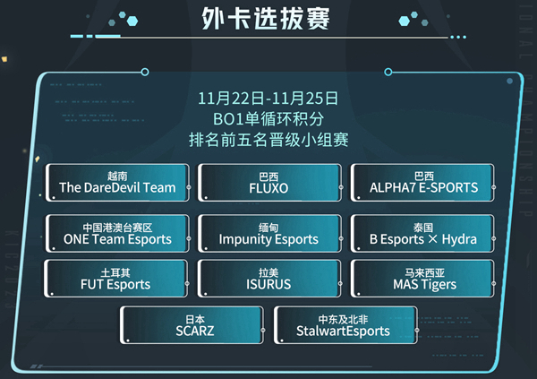 王者荣耀2023KIC赛制推荐