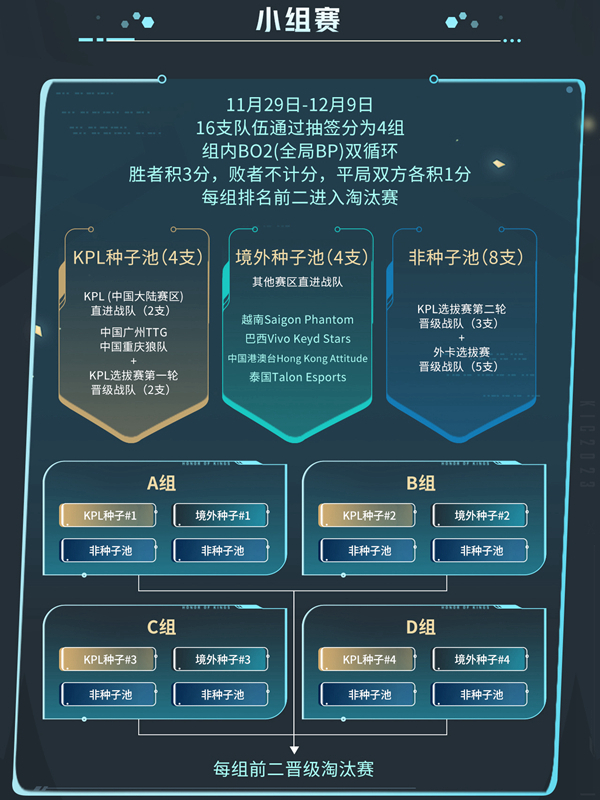 王者荣耀2023KIC赛制推荐