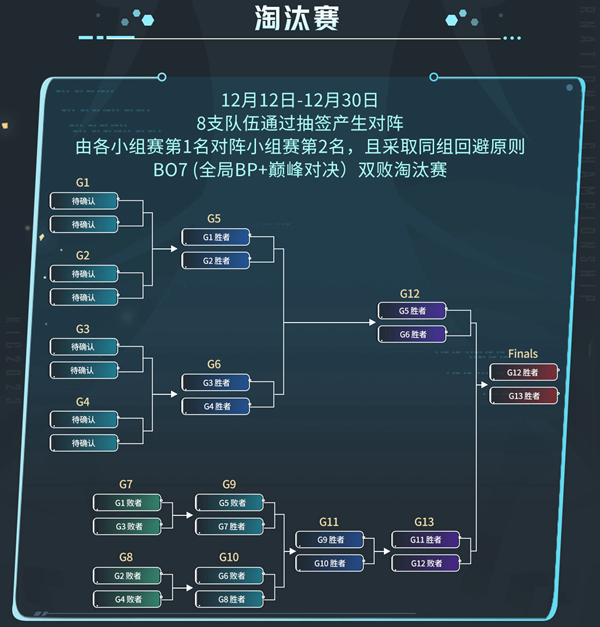 王者荣耀2023KIC赛制推荐