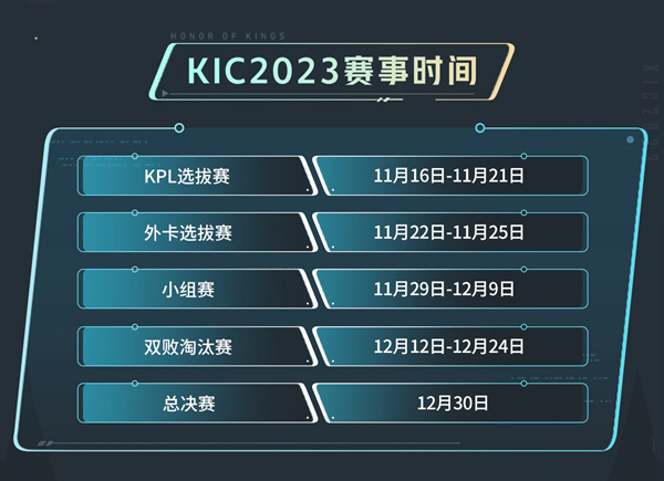 王者荣耀2023KIC赛程表