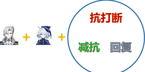 原神双水队好还是四色队好