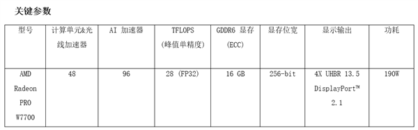 全新AMD Radeon PRO工作站显卡支持下一代专业内容创建、CAD和AI应用程序