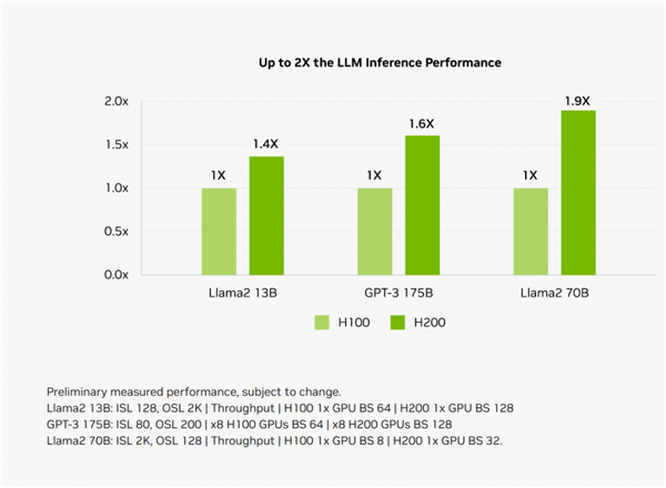 NVIDIA拿出世界第一GPU ：难道是想毁了大厂的自研梦