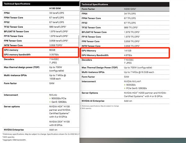 NVIDIA拿出世界第一GPU ：难道是想毁了大厂的自研梦