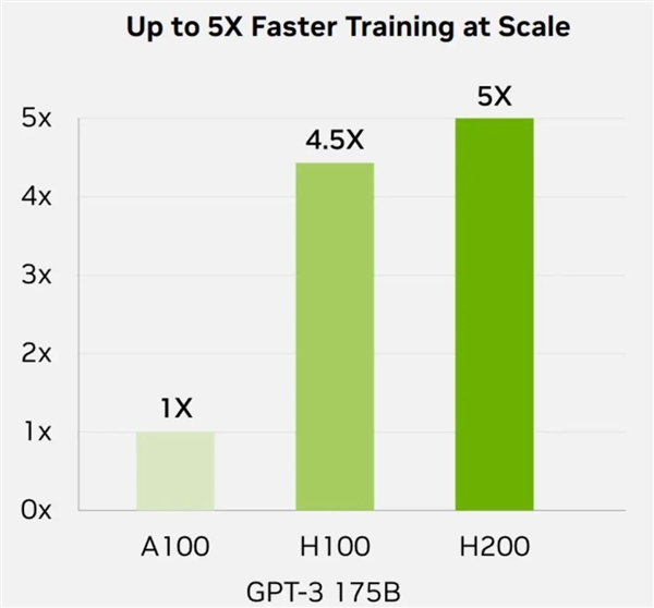 NVIDIA拿出世界第一GPU ：难道是想毁了大厂的自研梦