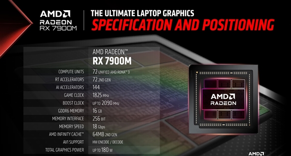 笔记本上 RX 7900M成功击败RTX 4090！仅限Vulkan性能