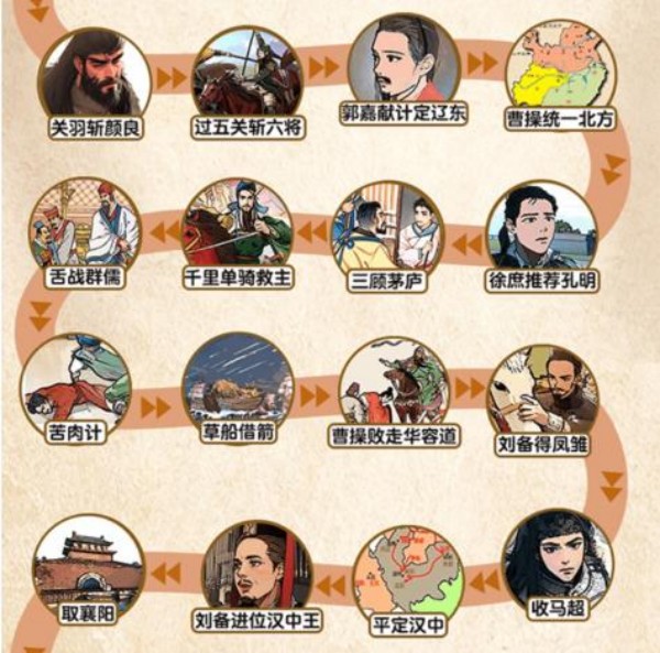 爆梗找茬王三国故事线通关图文攻略