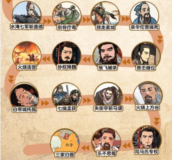 爆梗找茬王三国故事线通关图文攻略