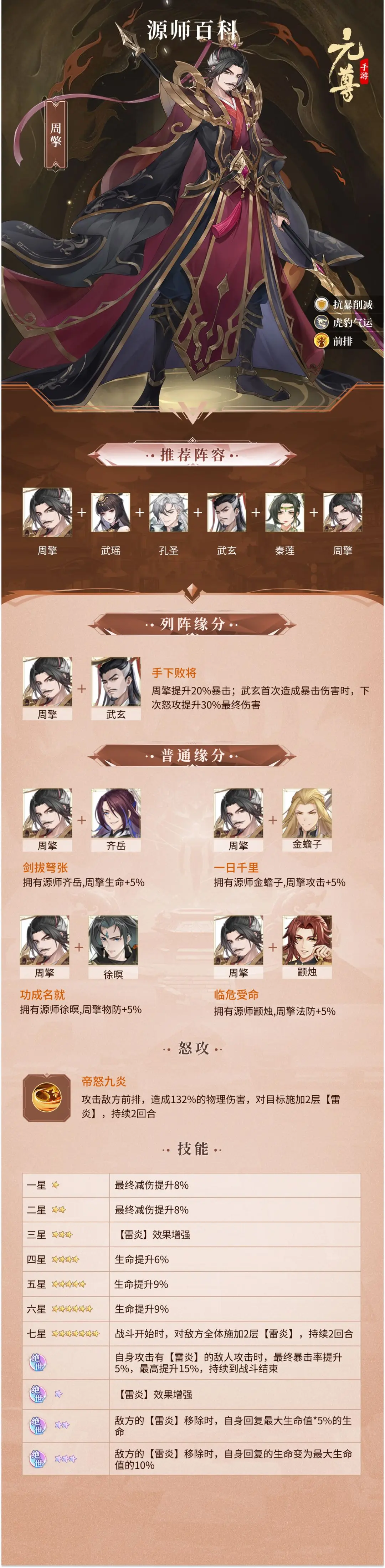 本站2