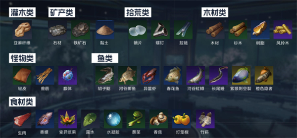 星球重启杜加河谷地图资源一览
