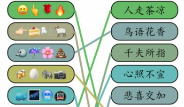 就我眼神好成语达人3过关步骤