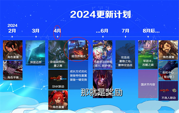 dnf超世界模式上线时间推荐