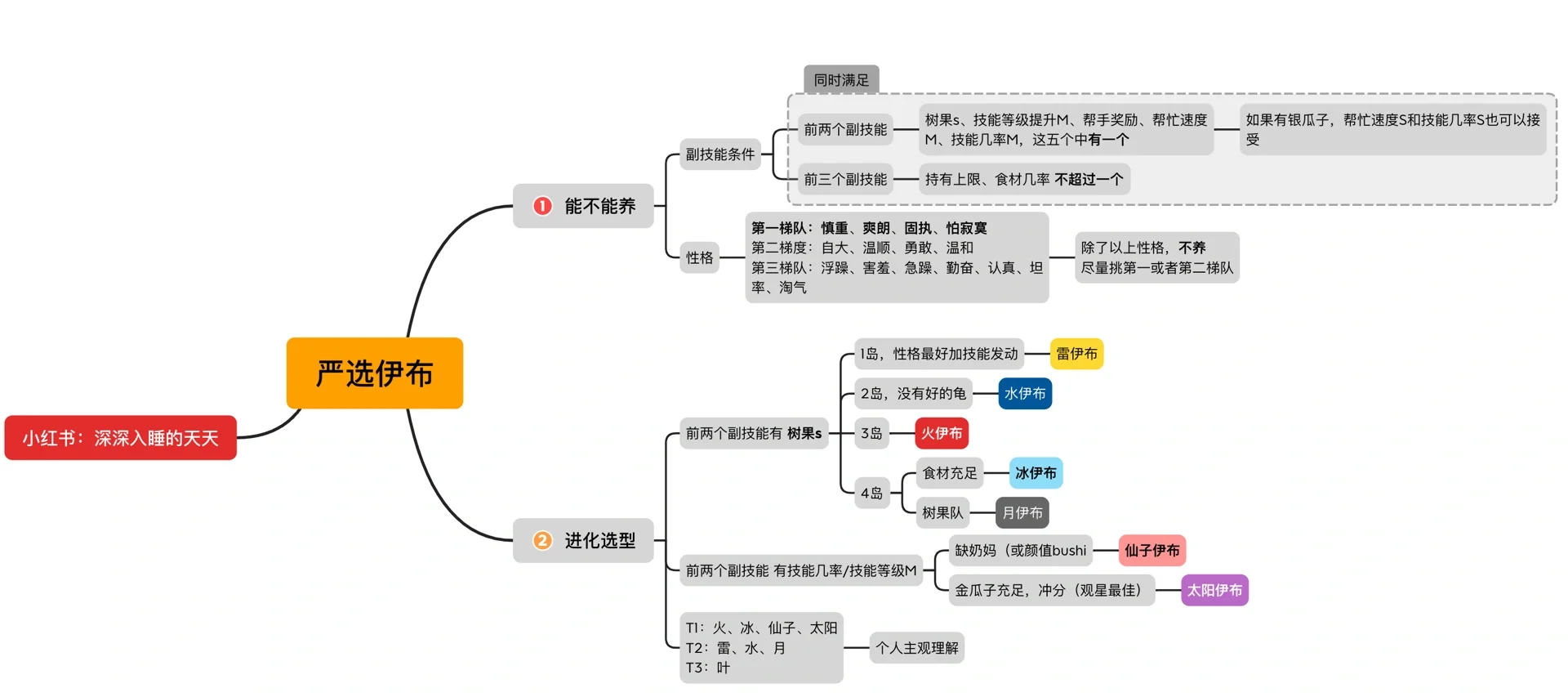 本站3