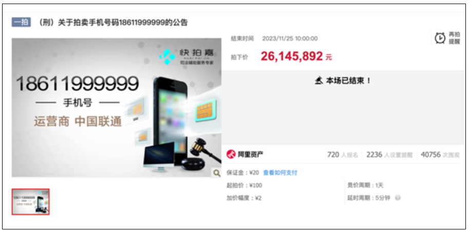 尾号6个9手机号拍出2614万天价！竞得人尚未缴款：疑被恶意抬价！