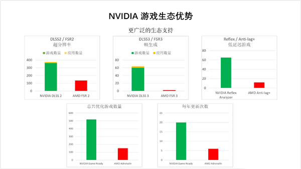 我只有2000元！谁是最能打的光追显卡