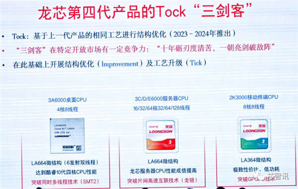 龙芯3A6000正式发布：CPU核心IP及龙架构指令系统开放授权！