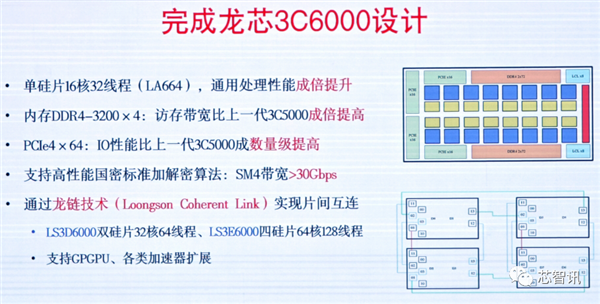 龙芯3A6000正式发布：CPU核心IP及龙架构指令系统开放授权！