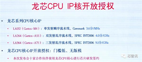 龙芯3A6000正式发布：CPU核心IP及龙架构指令系统开放授权！