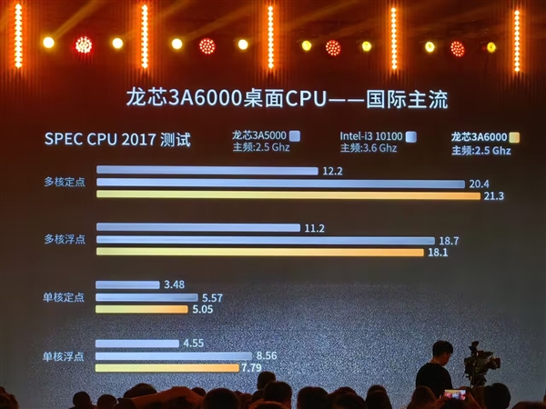 多核性能最高提升103%！龙芯3A6000官方实测成绩公布：碾压Intel十代酷睿i3
