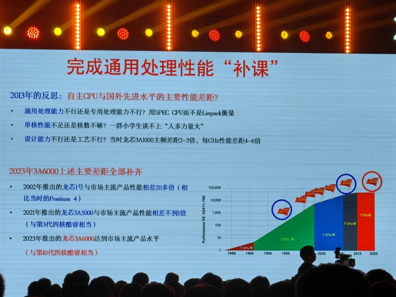 真自主！龙芯3A6000深入揭秘：最强大的不是跑分 而是这些名字