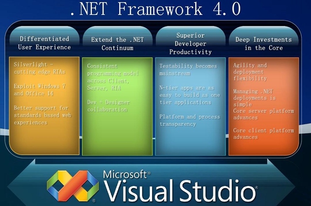 net framework 4.0安装不成功怎么解决