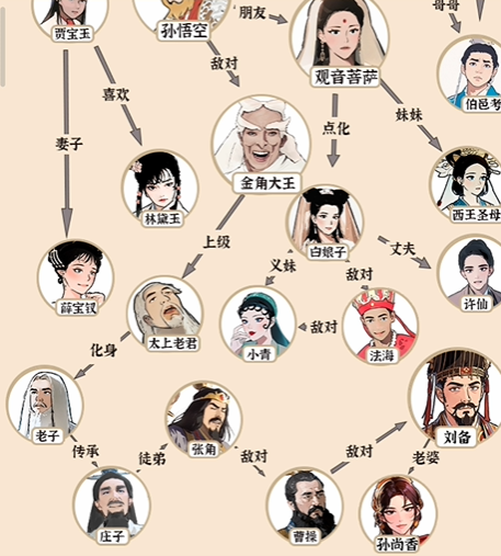 本站6