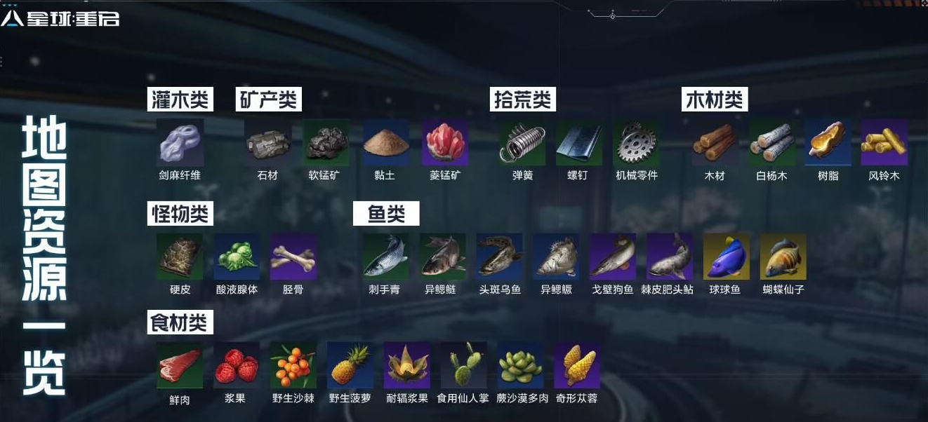 星球重启菱锰矿位置推荐