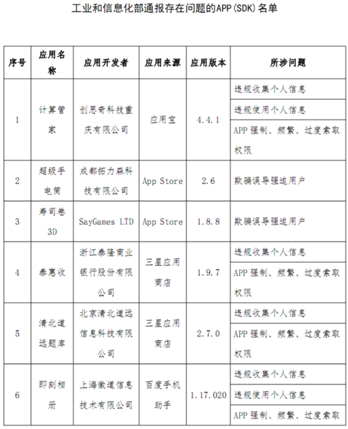 工信部最新通报22款违规APP：快检查你的手机！