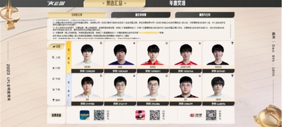 18年iG全员第一！英雄联盟2023LPL全明星周末投票公布！