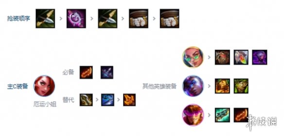 本站3
