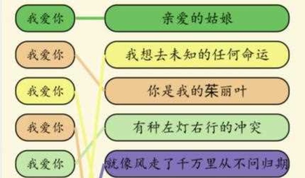 就我眼神好连歌曲我爱你过关玩法