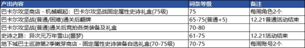 dnf神界版本准备内容推荐