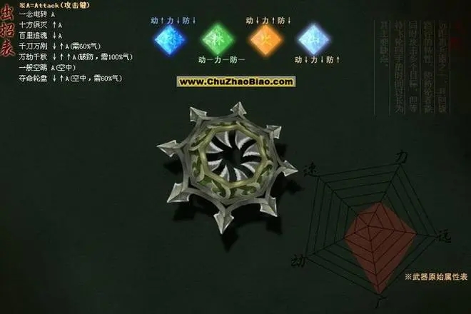 流星蝴蝶剑连招技巧策略