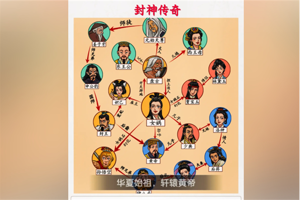 超级对决比拼封神传奇通关步骤