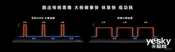 天玑9300一掌把骁龙8Gen3和苹果A17Pro拍在沙滩上