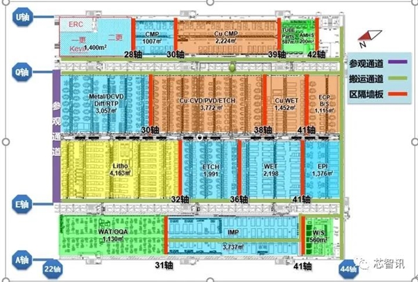 烂尾5年！成都格芯晶圆厂被华虹集团接手：注册资金228亿元