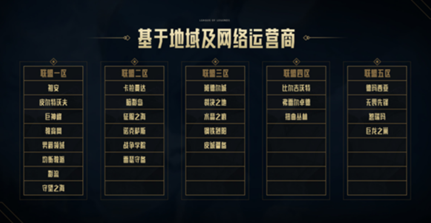 男爵领域、教育网大区率先开启！《英雄联盟》12月11日开始跨区匹配！