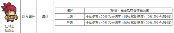 元气骑士前传狂战士之魂羁绊效果推荐