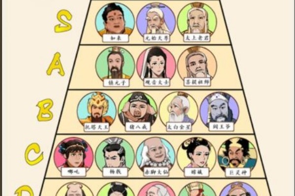 梗传之王西游职位排行榜通关策略